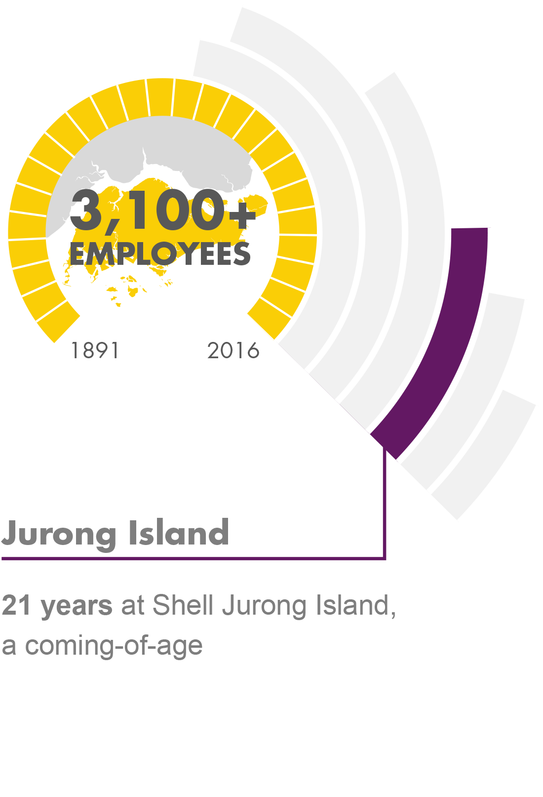 Jurong Island - 21 years at Shell Jurong Island, a coming of age