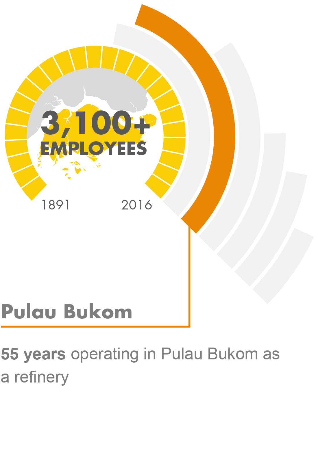 Pulau Bukom - 55 years operating in Pulau Bukom