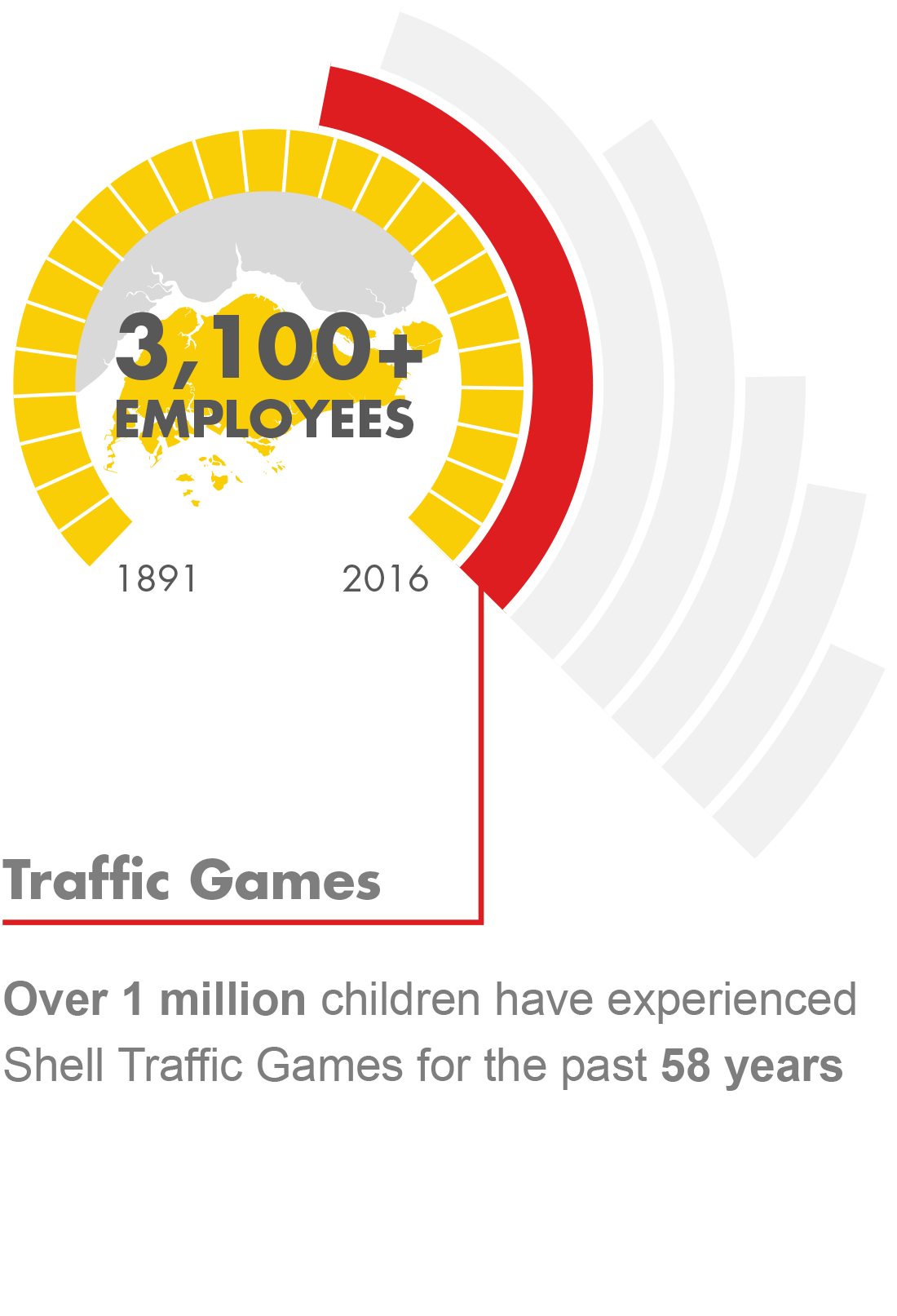 Traffic Games - Over 1 million children have experienced Shell Traffic Games for the past 58 years