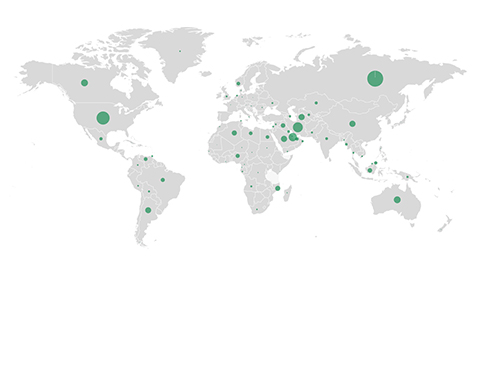 Gas resources dashboard