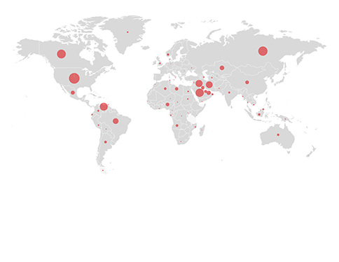 Oil resources dashboard