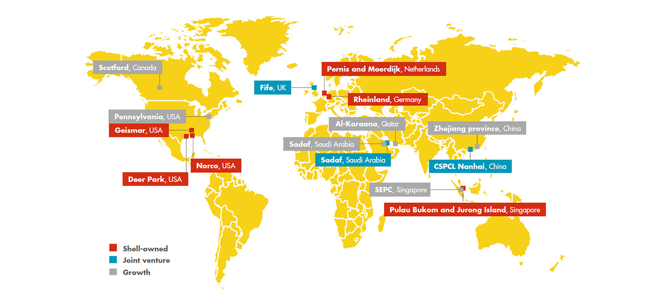 Shell Technology Gas Value Chain